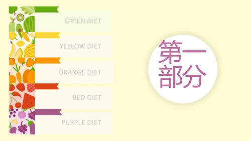 绿色饮食与健康管理工作总结汇报动态PPT模板