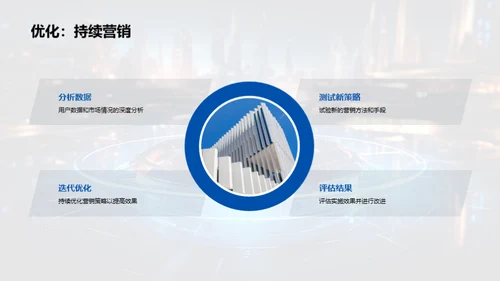 游戏市场新营销思维