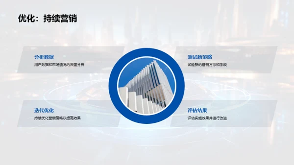 游戏市场新营销思维