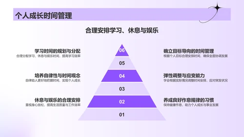 紫色酸性风时间管理PPT模板