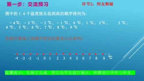 1.2.4第2课时《有理数的大小比较》 课件（17张PPT）