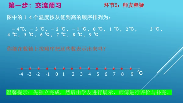 1.2.4第2课时《有理数的大小比较》 课件（17张PPT）