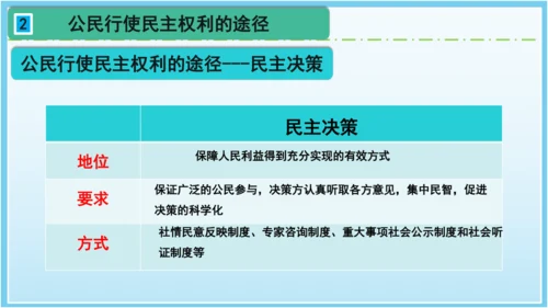 3.2参与民主生活 课件(共35张PPT)