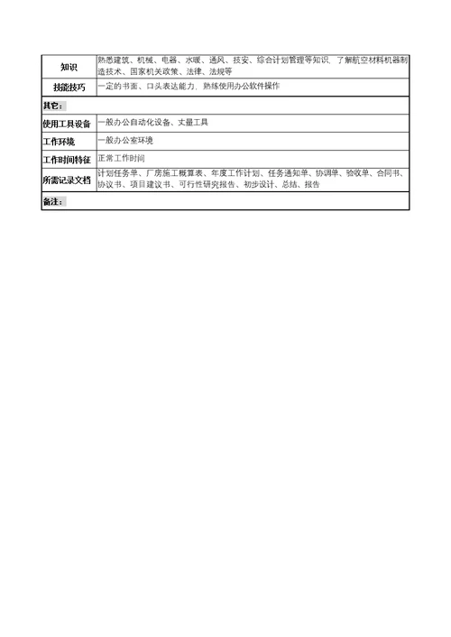 航材院技术改造部技改技措专责职务说明书[3页]