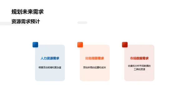 营销策略复盘与规划