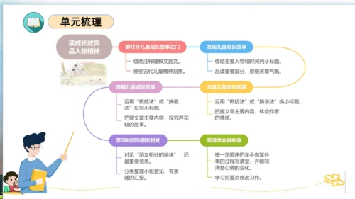 统编版四年级语文下册单元复习第六单元（复习课件）