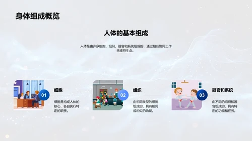 解析人体科学PPT模板