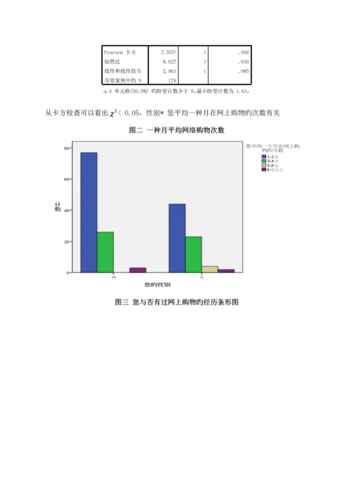 大学生网购消费情况调查汇总报告.docx