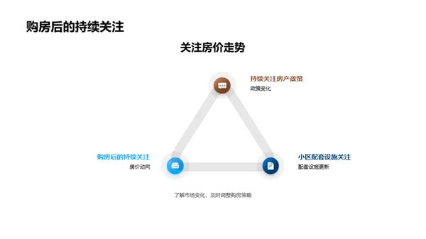 双十一购房全攻略