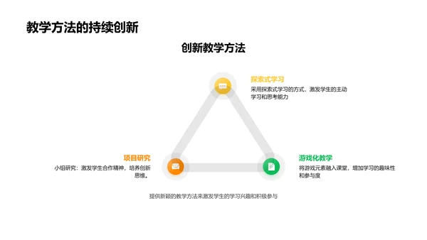 互动英语教学报告PPT模板