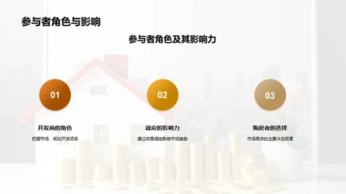 房地产市场深度解析