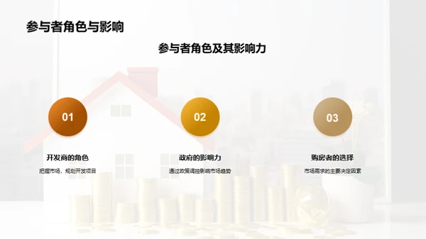 房地产市场深度解析