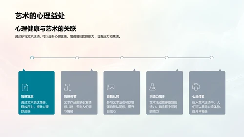 艺术教育讲座