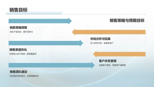 蓝色简约风通用行业年中工作总结PPT模板