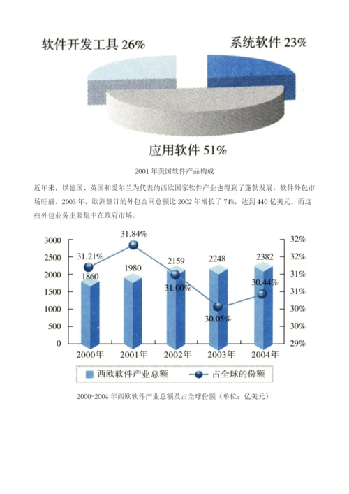 全球软件产业发展概况.docx