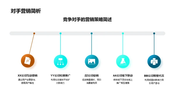 万圣节营销新篇章