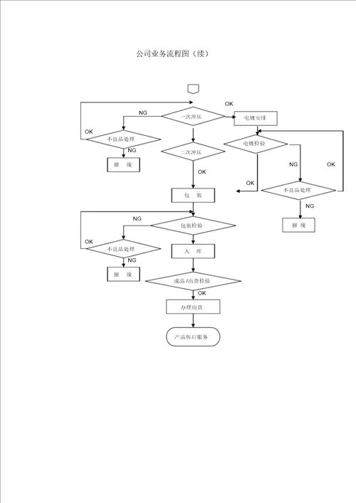 完整word版常用课题研究经典框架图word文档良心出品