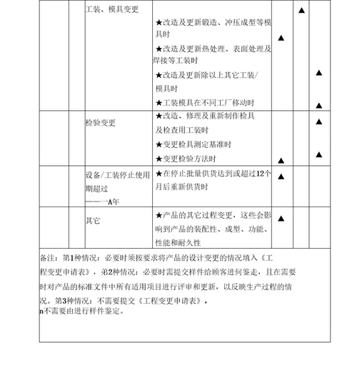 初物管理办法及规定