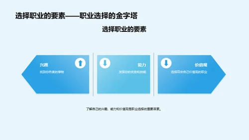 掌握未来，生涯规划