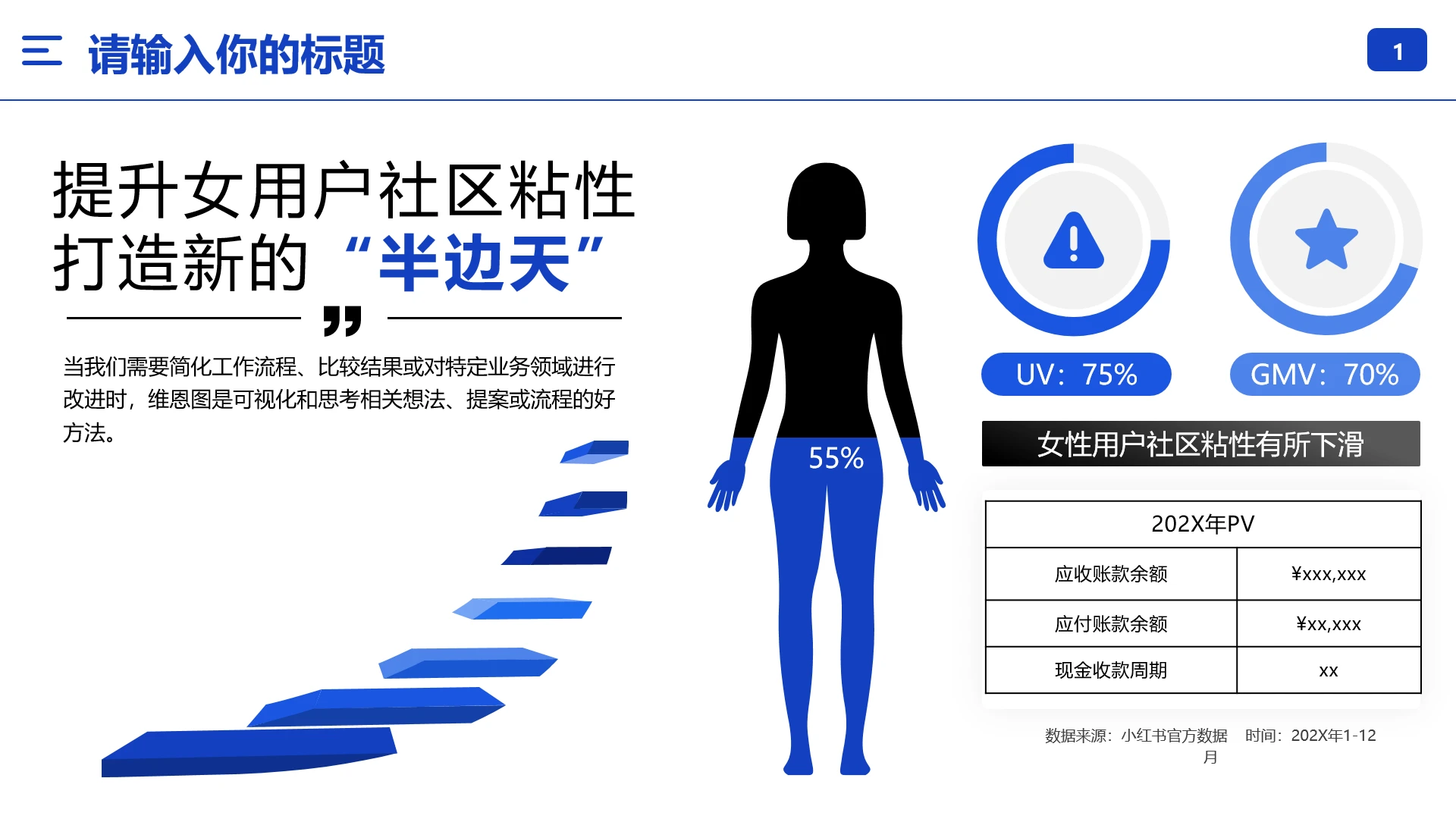 女性用户群体分析用户画像