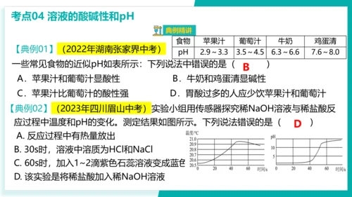 第十单元 酸和碱【考点串讲PPT】(共40张PPT)-2023-2024学年九年级化学中考考点大串讲