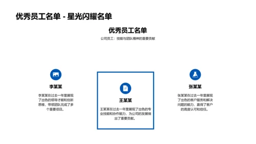 年度成绩总结表彰PPT模板