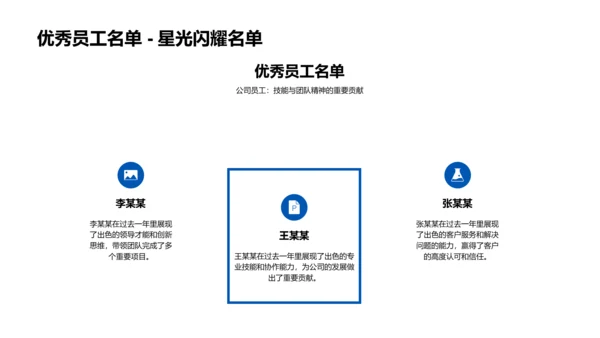 年度成绩总结表彰PPT模板