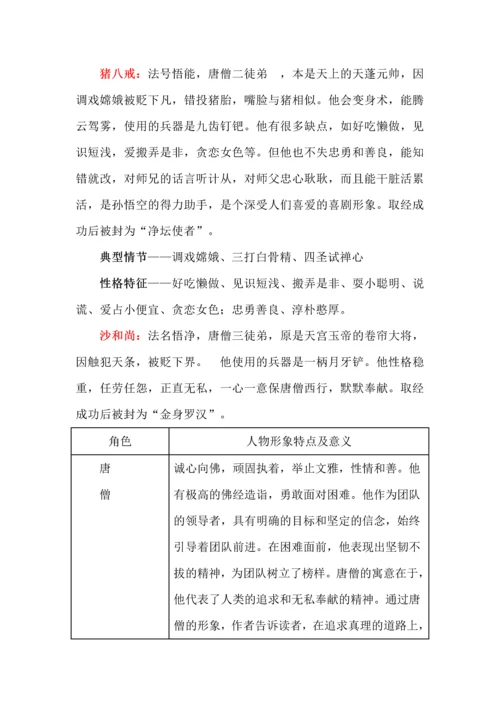 七年级语文上册必读名著《西游记》知识梳理.docx