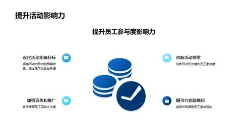 人资视角下的活动策划