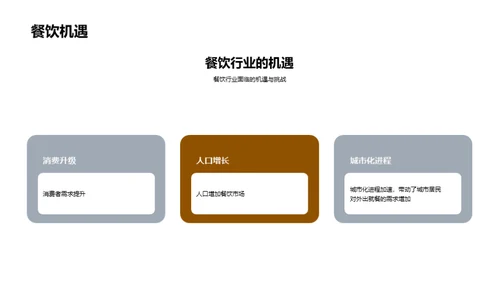 简约风餐饮旅游教学课件PPT模板