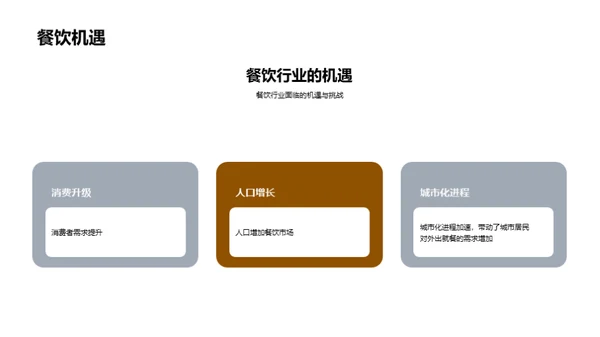 简约风餐饮旅游教学课件PPT模板