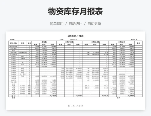 物资库存月报表