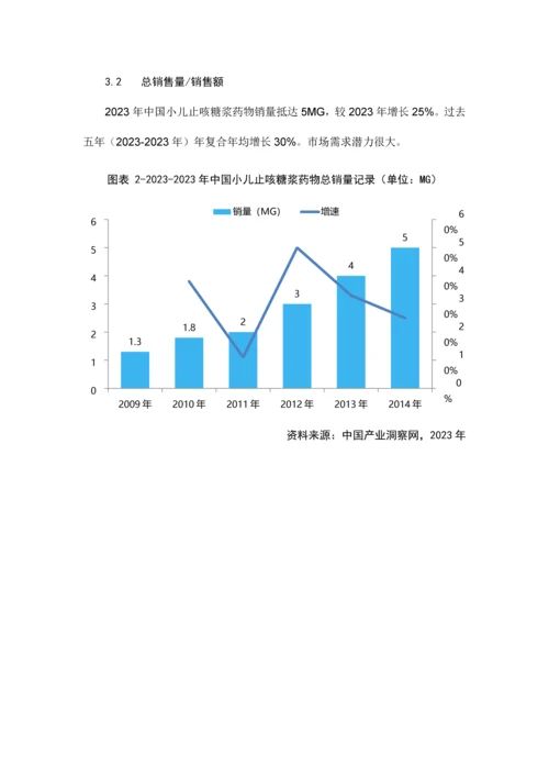 呼吸系统药物小儿止咳糖浆药品销售数据市场调研报告.docx