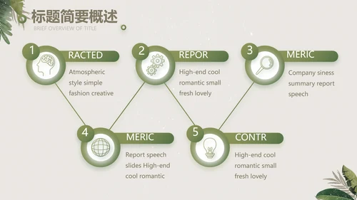 绿色清新草本美容护肤工作总结PPT