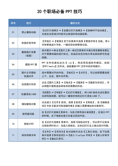 20个职场必备PPT技巧