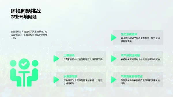 环保农业商业路演