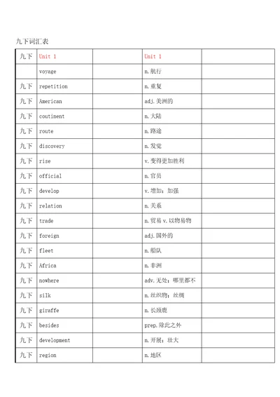 沪教牛津英语九下词汇表自考表格