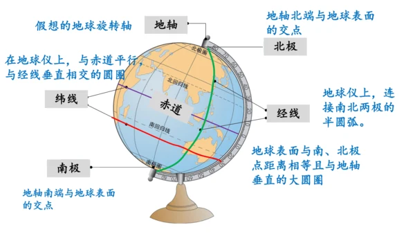 1.1地球的宇宙环境（课件20张）