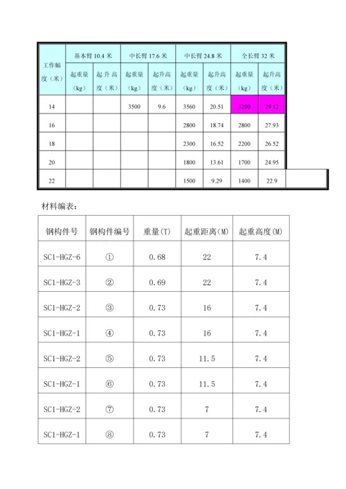 吊装专项综合施工专题方案样本.docx