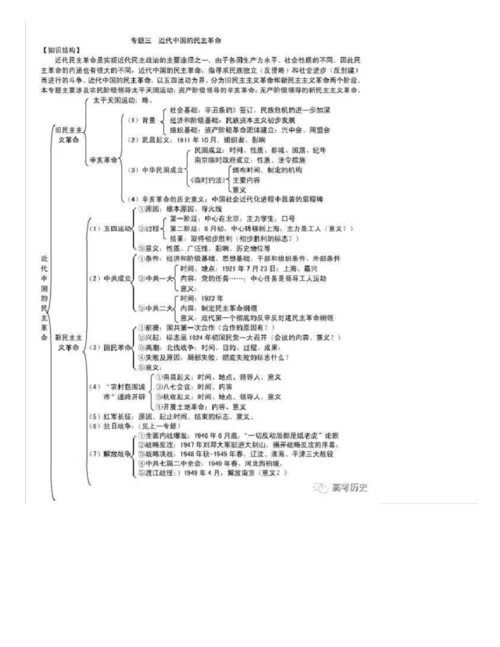 高中历史必修1—3思维导图,高考-学业水平考复习的绝佳资料.docx