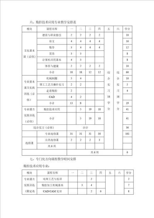 仙居职业中专数控重点技术应用专业指导性教学综合计划