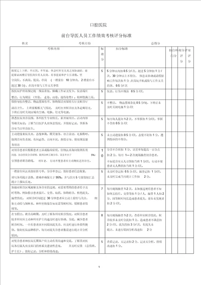 前台导医工作绩效考核标准