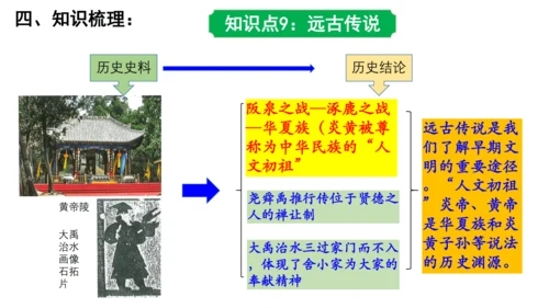 2024年秋季七年级上册历史期中复习课件