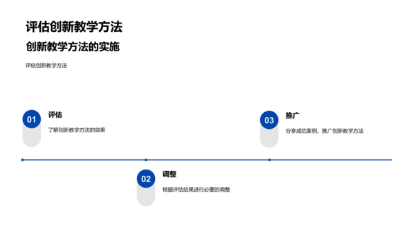 探索未来教学模式PPT模板