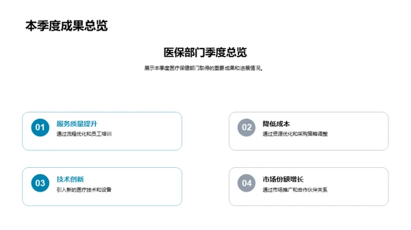 季度医疗效能提升纵览