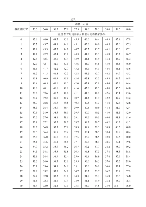 酒精度与温度校正表doc.docx