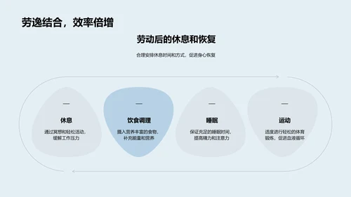 健康劳动五年级讲座PPT模板