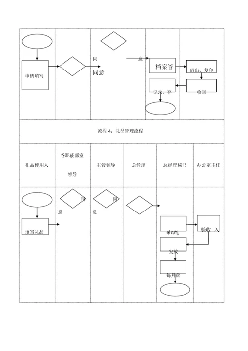 办公室工作流程