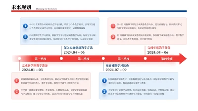 红蓝色商务风4项未来规划排版PPT单页