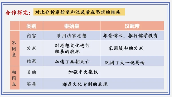 第12课 汉武帝巩固大一统王朝  课件